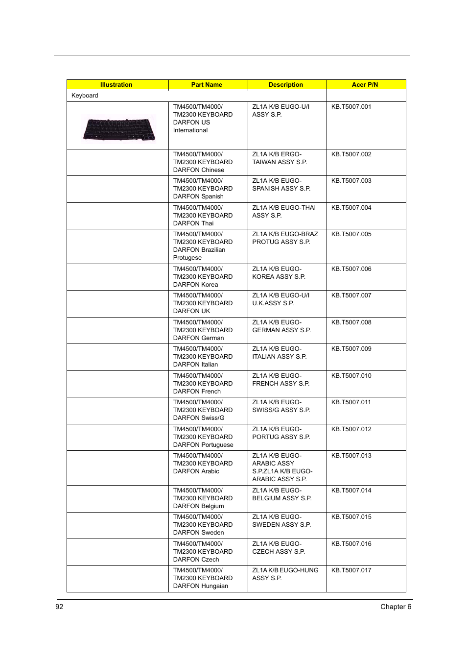 Acer 4020 User Manual | Page 98 / 106