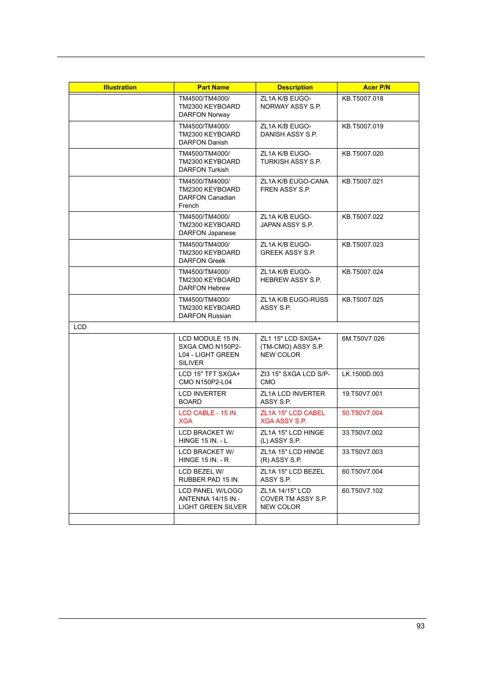 Acer 4020 User Manual | Page 99 / 106