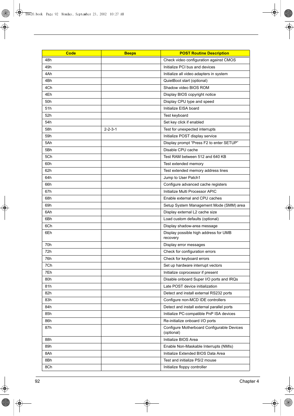 Acer 420 User Manual | Page 100 / 140