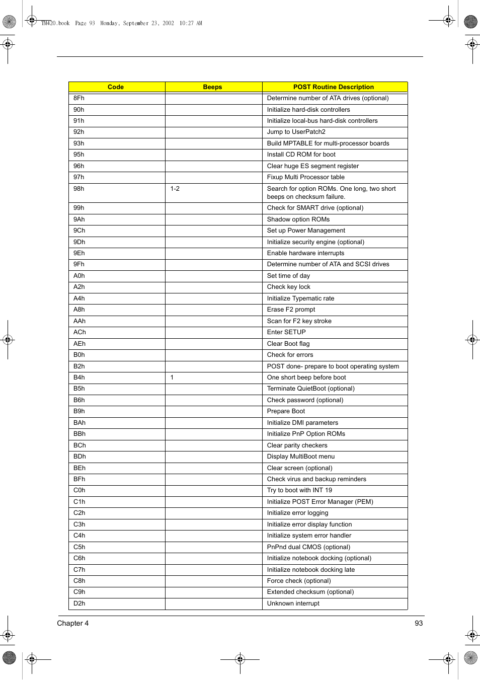 Acer 420 User Manual | Page 101 / 140