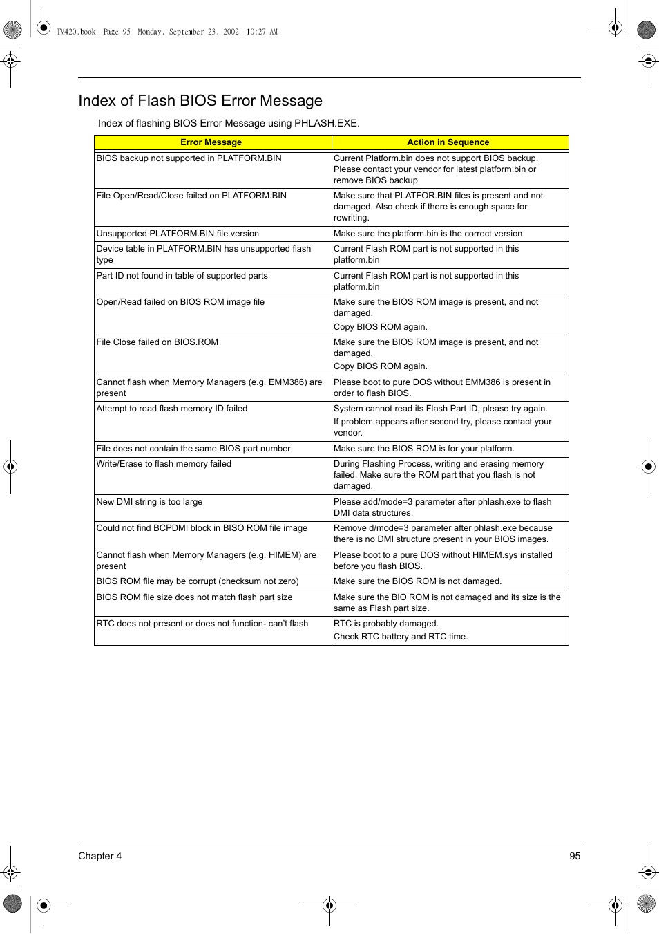 Index of flash bios error message | Acer 420 User Manual | Page 103 / 140