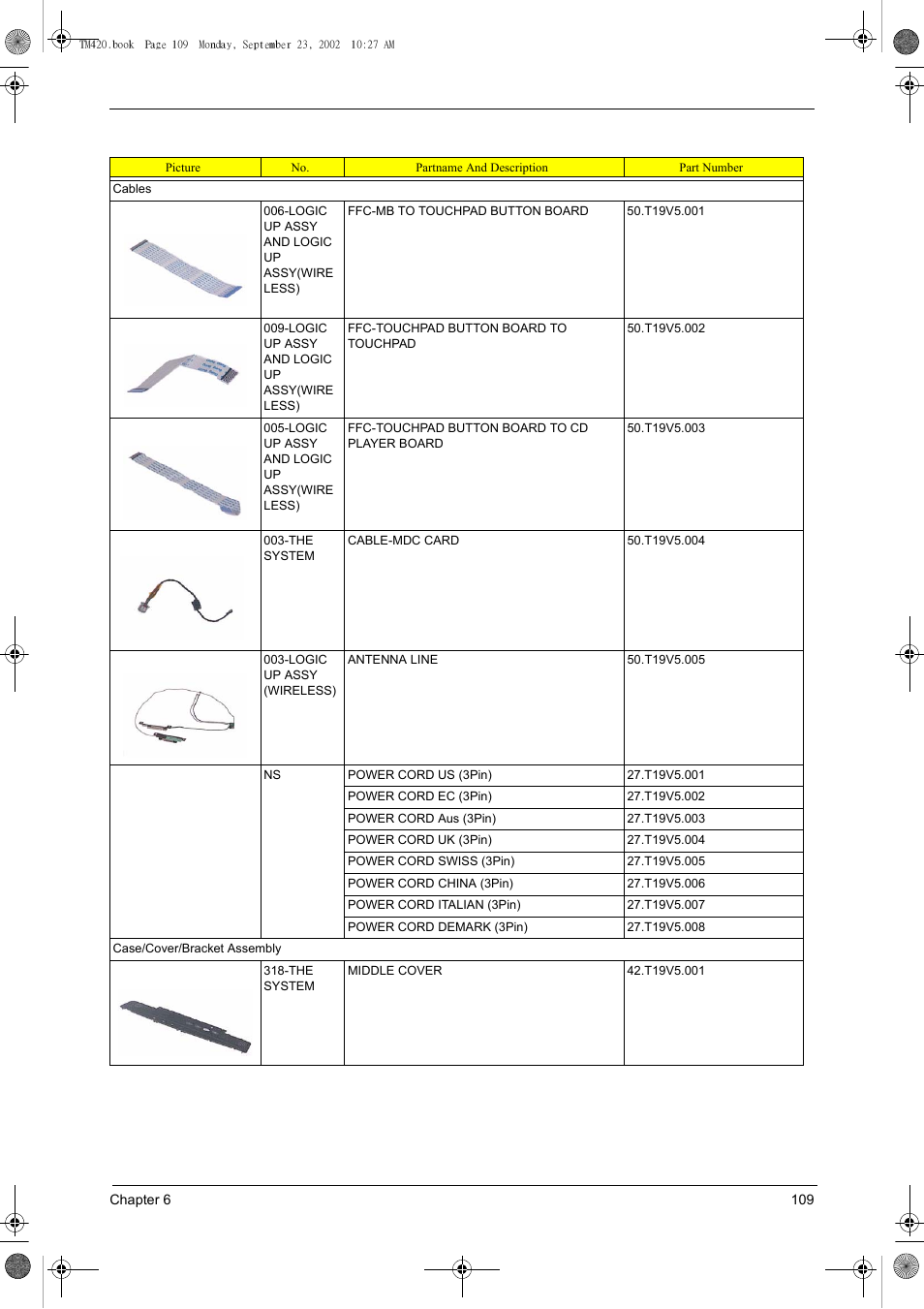 Acer 420 User Manual | Page 117 / 140