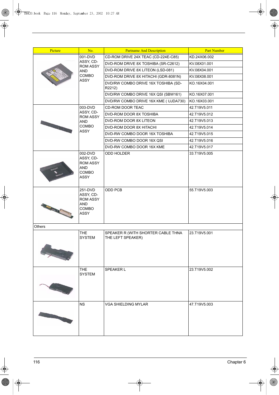 Acer 420 User Manual | Page 124 / 140