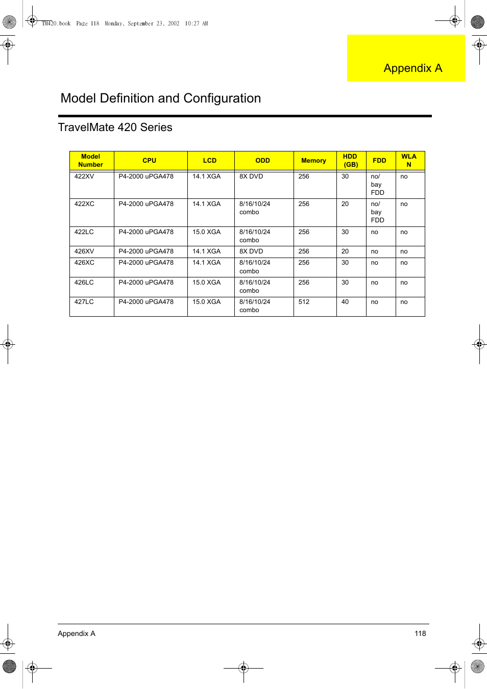 App.a model definition and configuration, Travelmate 420 series, Model definition and configuration | Appendix a | Acer 420 User Manual | Page 126 / 140