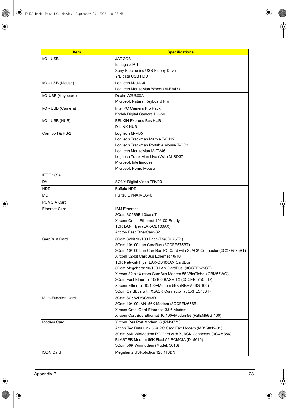 Acer 420 User Manual | Page 131 / 140