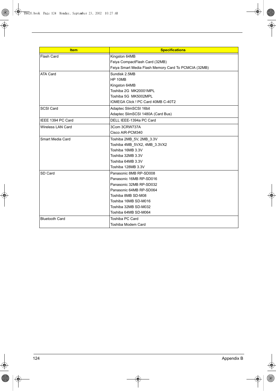 Acer 420 User Manual | Page 132 / 140