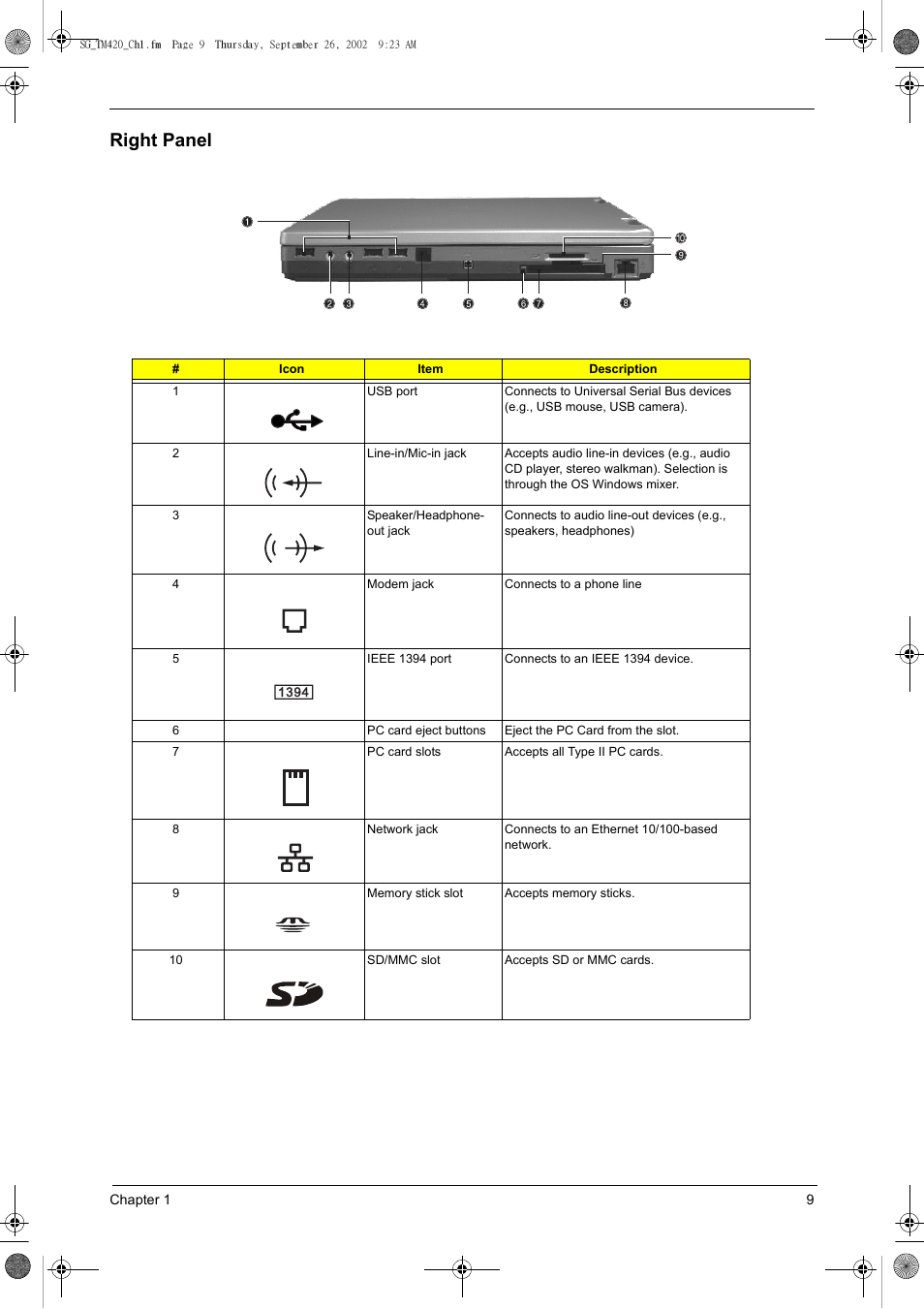 Right panel | Acer 420 User Manual | Page 17 / 140