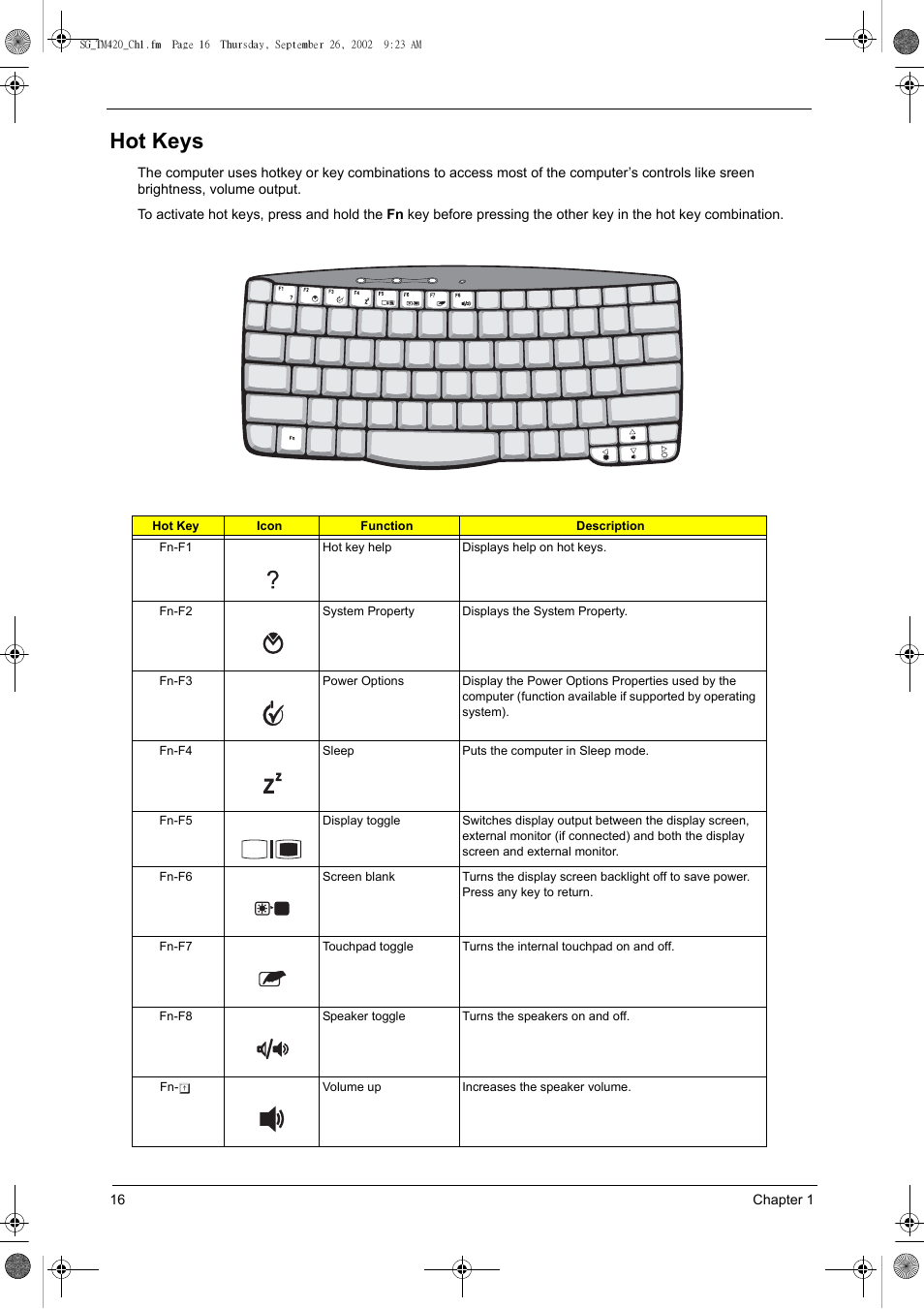 Hot keys | Acer 420 User Manual | Page 24 / 140