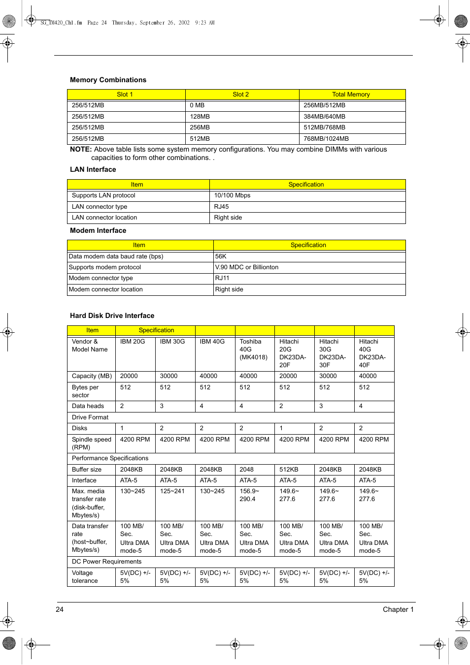 Acer 420 User Manual | Page 32 / 140