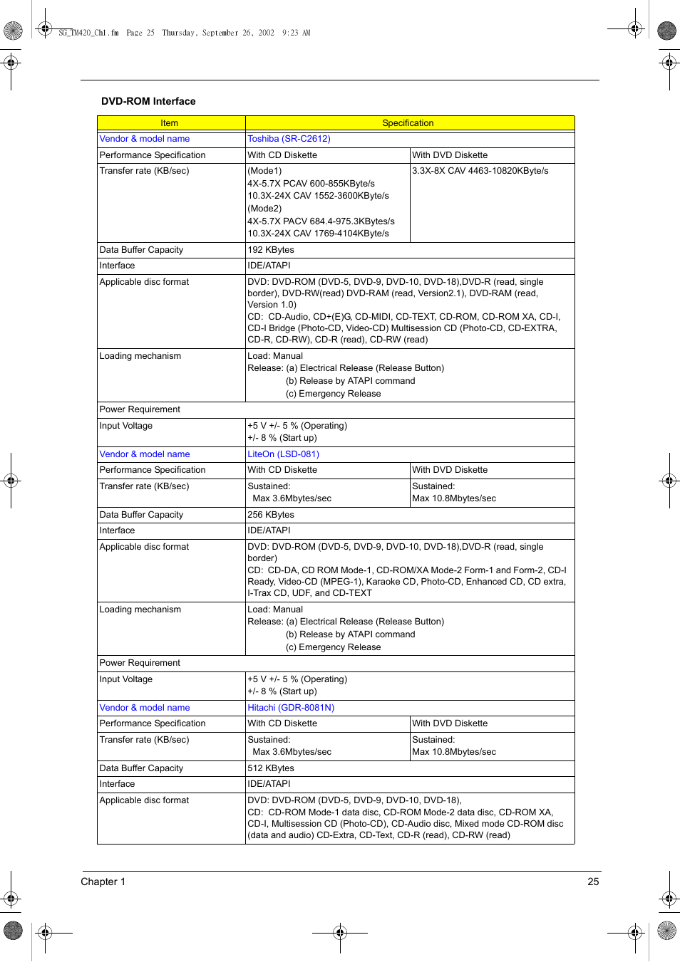 Acer 420 User Manual | Page 33 / 140