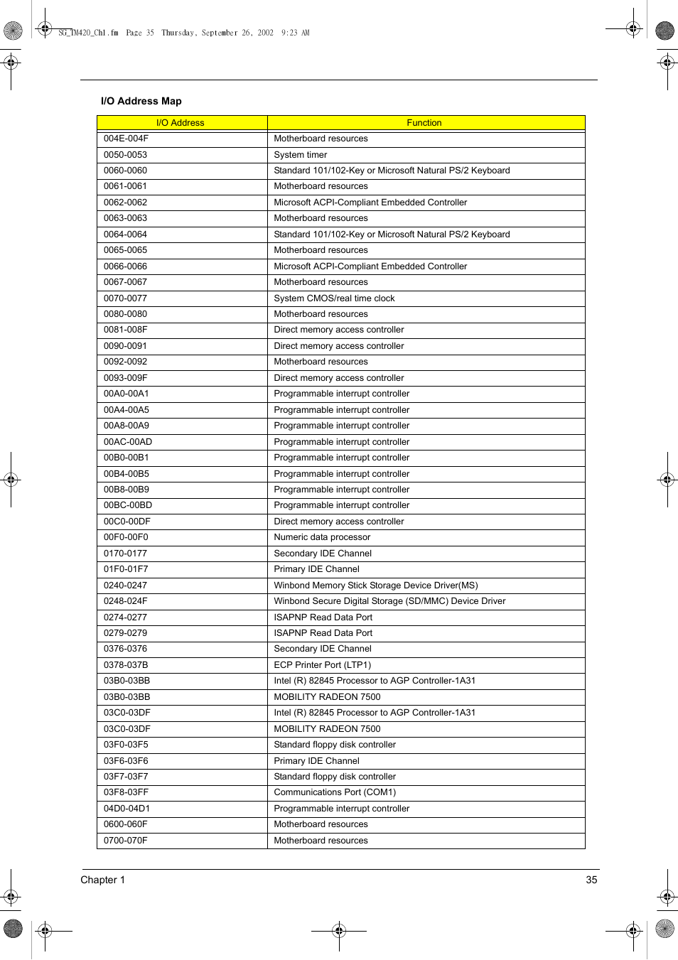 Acer 420 User Manual | Page 43 / 140