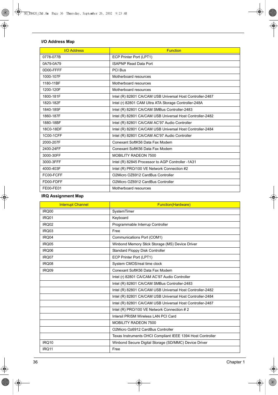 Acer 420 User Manual | Page 44 / 140