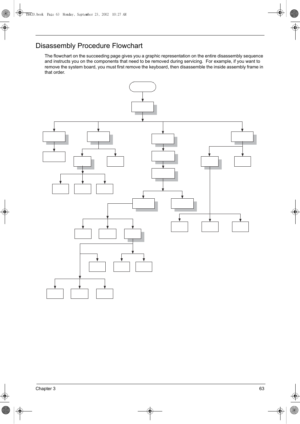 Disassembly procedure flowchart, Chapter 3 63 | Acer 420 User Manual | Page 71 / 140