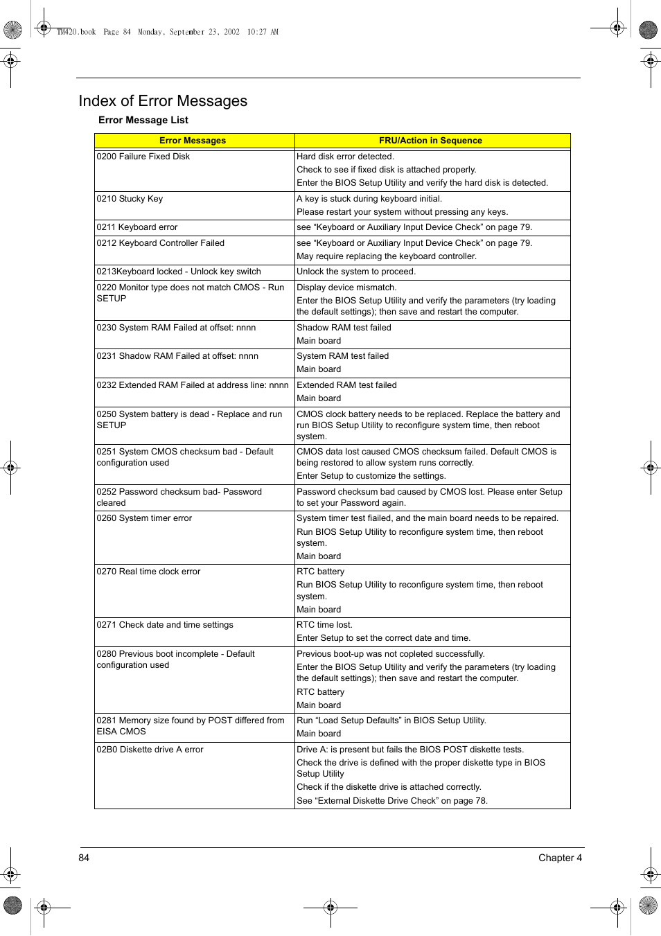 Index of error messages | Acer 420 User Manual | Page 92 / 140