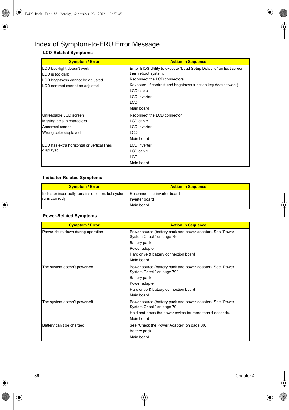 Index of symptom-to-fru error message | Acer 420 User Manual | Page 94 / 140