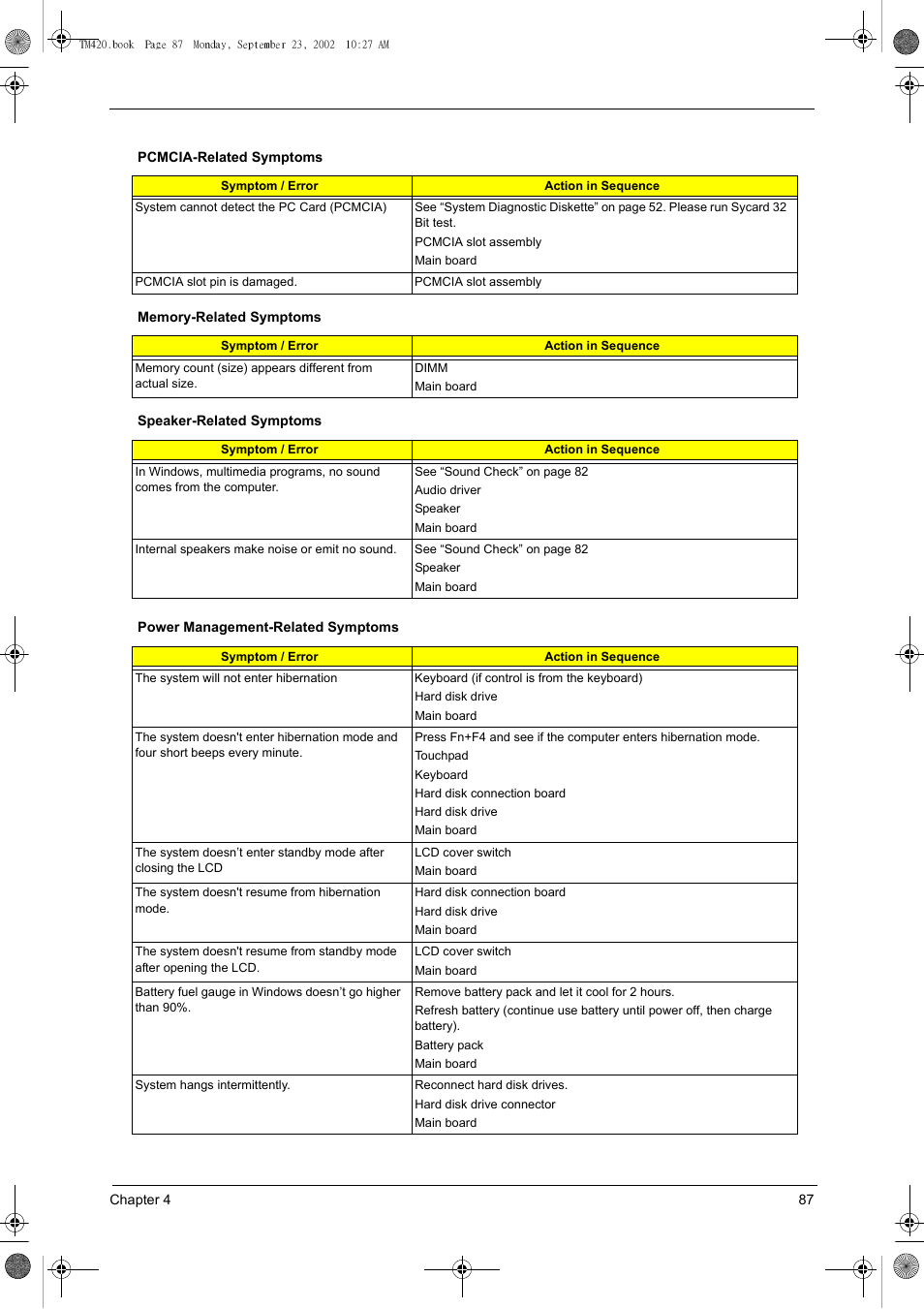 Acer 420 User Manual | Page 95 / 140