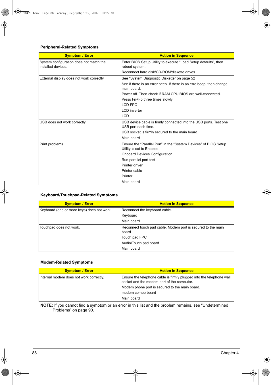 Acer 420 User Manual | Page 96 / 140
