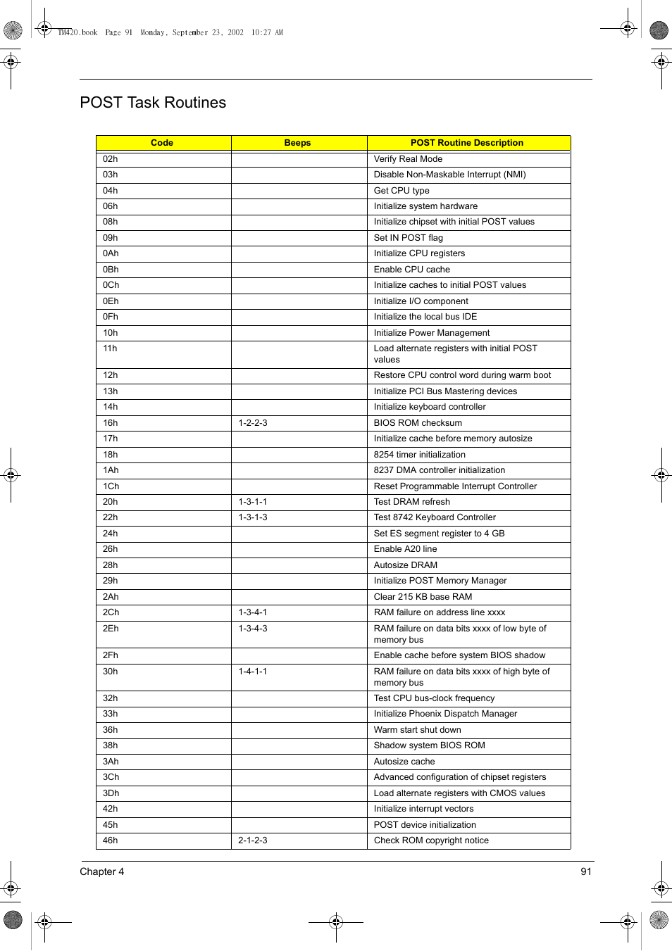 Post task routines | Acer 420 User Manual | Page 99 / 140