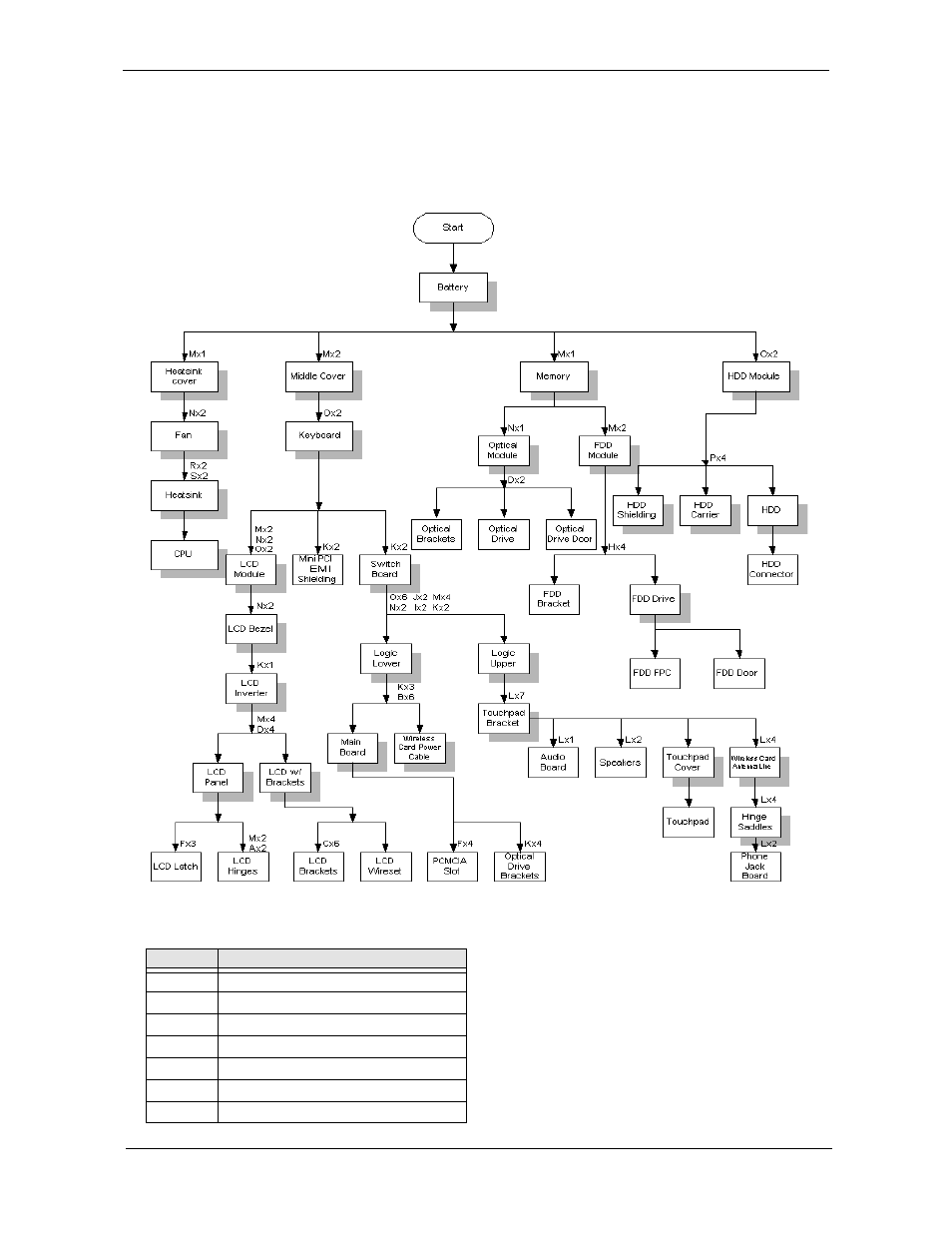 Disassembly procedure flowchart | Acer 270 User Manual | Page 62 / 127