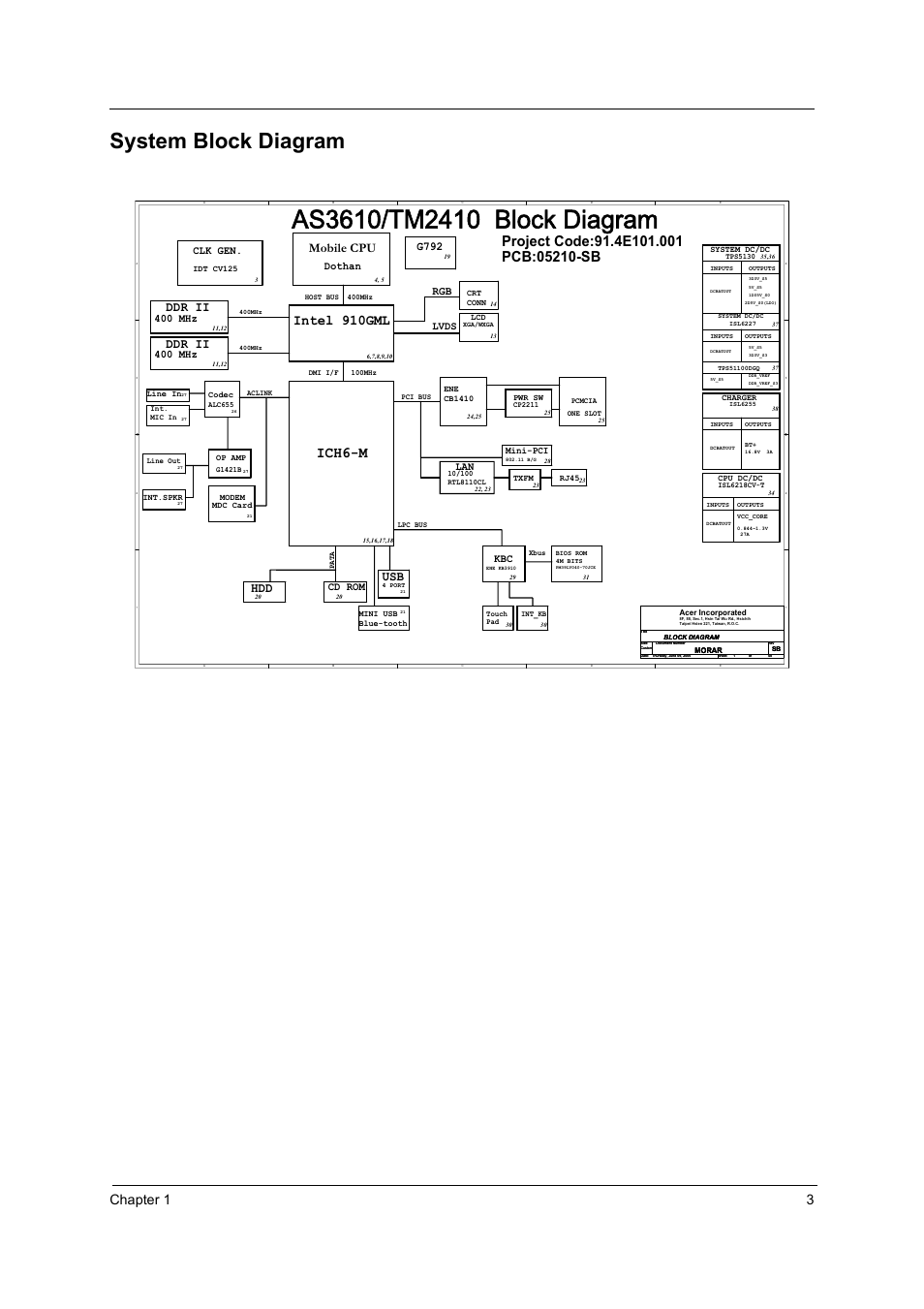 System block diagram, Ich6-m, Chapter 1 3 | Intel 910gml, Ddr ii, Mobile cpu, Cd rom, Clk gen, 400 mhz lvds rgb, Dothan | Acer 2410 User Manual | Page 11 / 92