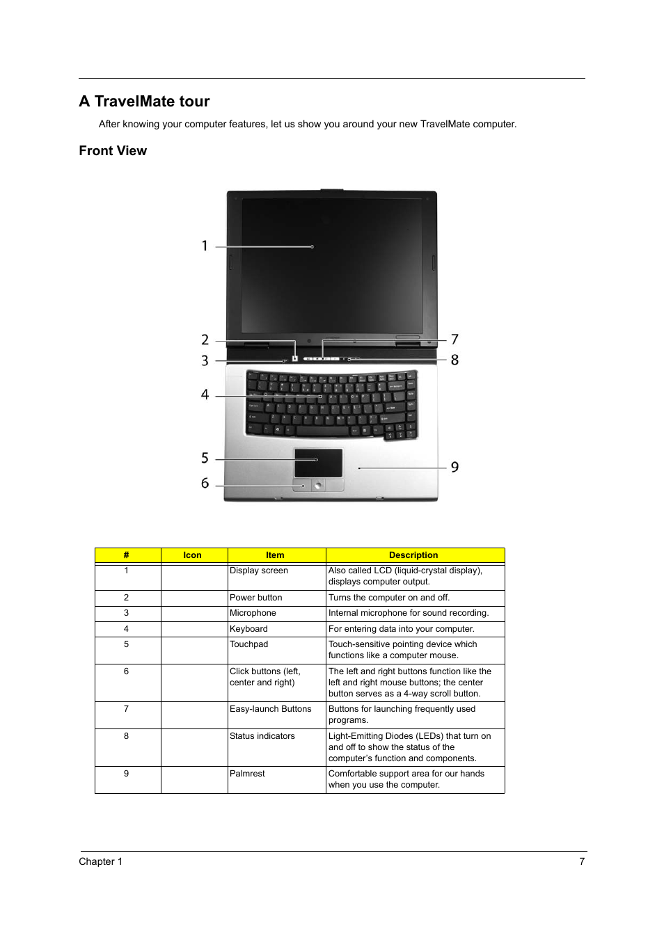 A travelmate tour, Front view | Acer 2410 User Manual | Page 15 / 92