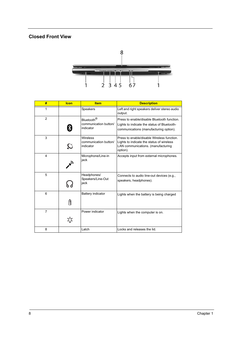 Closed front view | Acer 2410 User Manual | Page 16 / 92