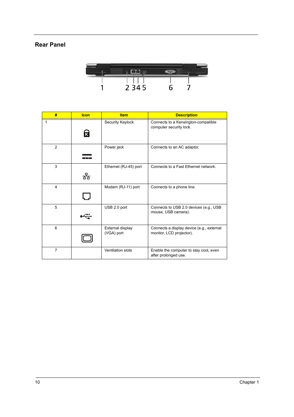 Rear panel | Acer 2410 User Manual | Page 18 / 92