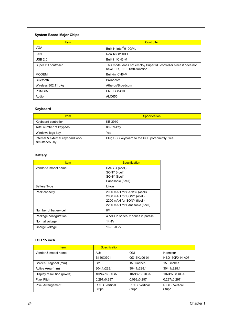 Acer 2410 User Manual | Page 32 / 92