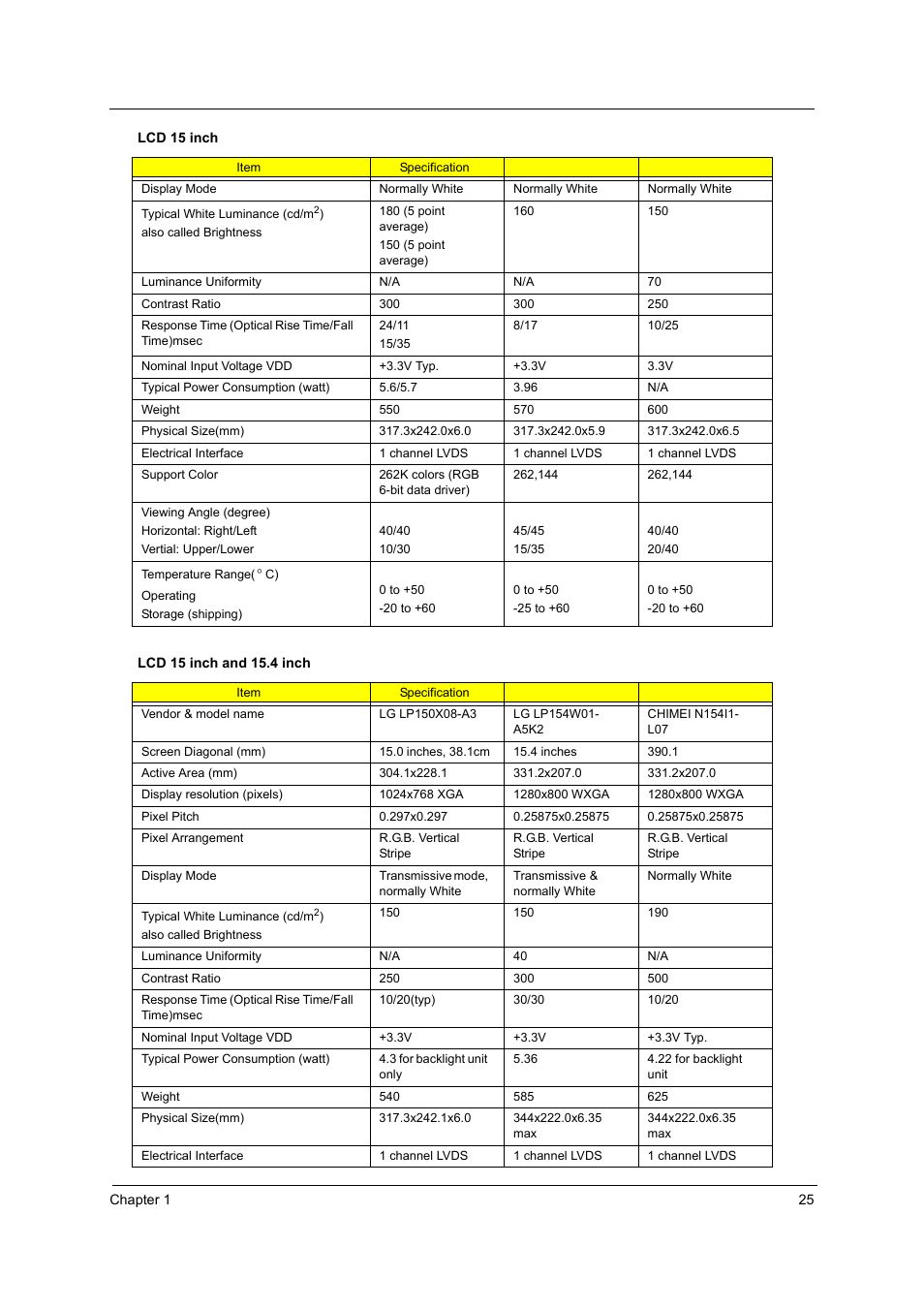 Acer 2410 User Manual | Page 33 / 92