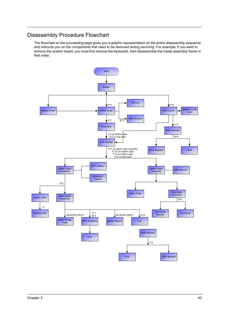 Disassembly procedure flowchart, Chapter 3 43 | Acer 2410 User Manual | Page 49 / 92