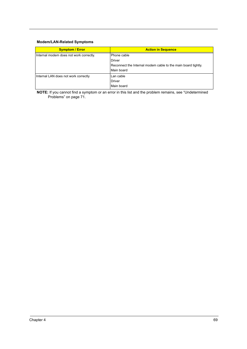 Acer 2410 User Manual | Page 75 / 92