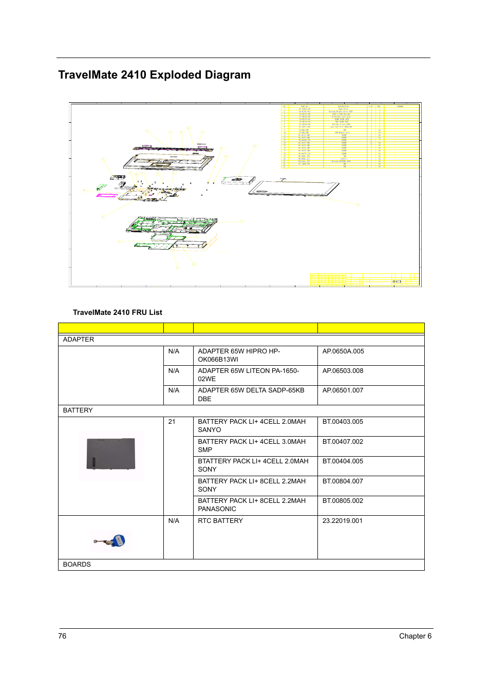 Travelmate 2410 exploded diagram, 76 chapter 6, Travelmate 2410 fru list | Npefm, Obnf npsbs!bttz!fyqmpef, Nbusjbm, Sfw fdo!op eftdsjqujpo tjho ebuf eto, Gjojti ejn!jo nn ep!opu! tdbmf!exh dle, Tiffu pg bqqe, Esbxjoh!op | Acer 2410 User Manual | Page 80 / 92