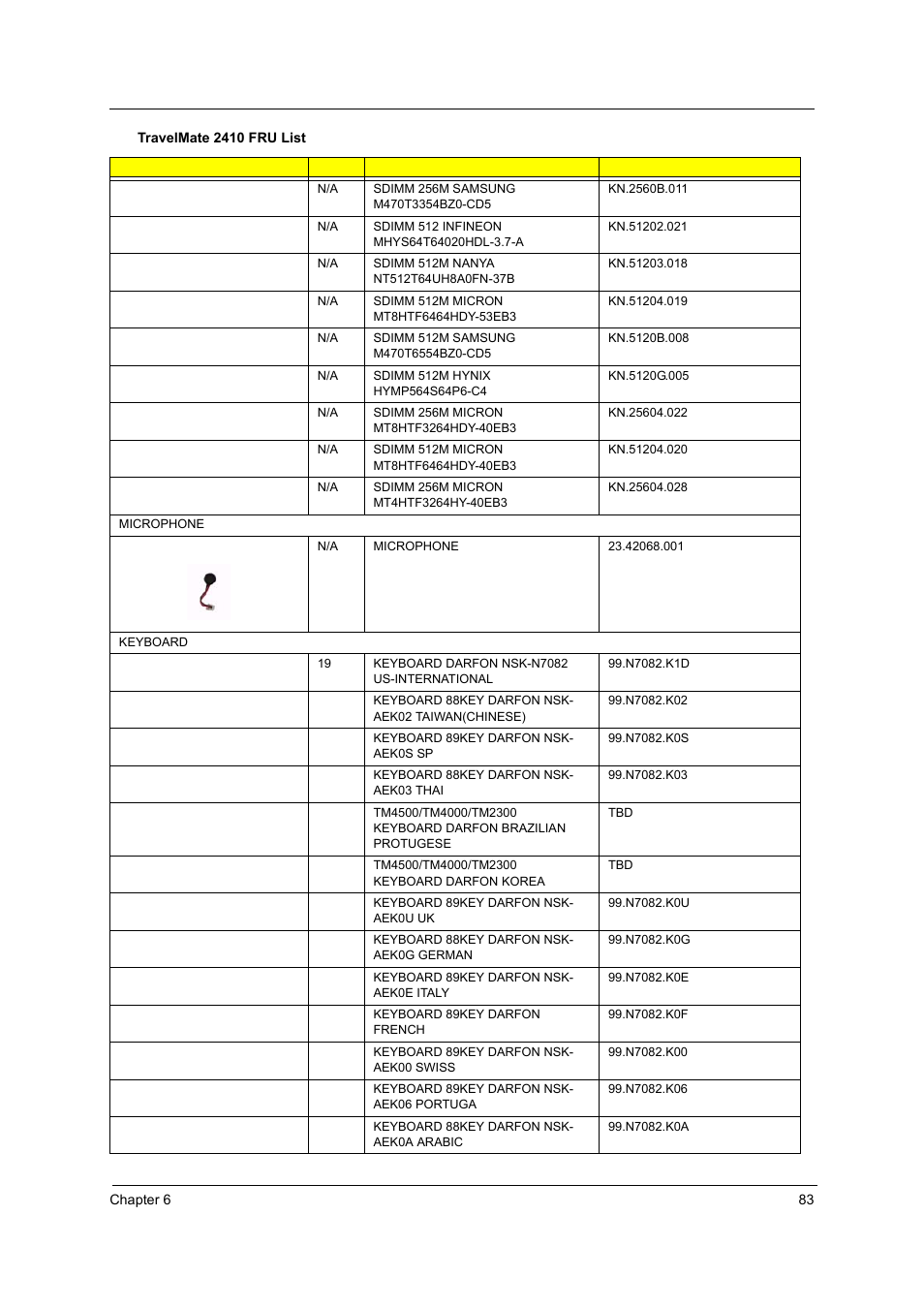 Acer 2410 User Manual | Page 87 / 92