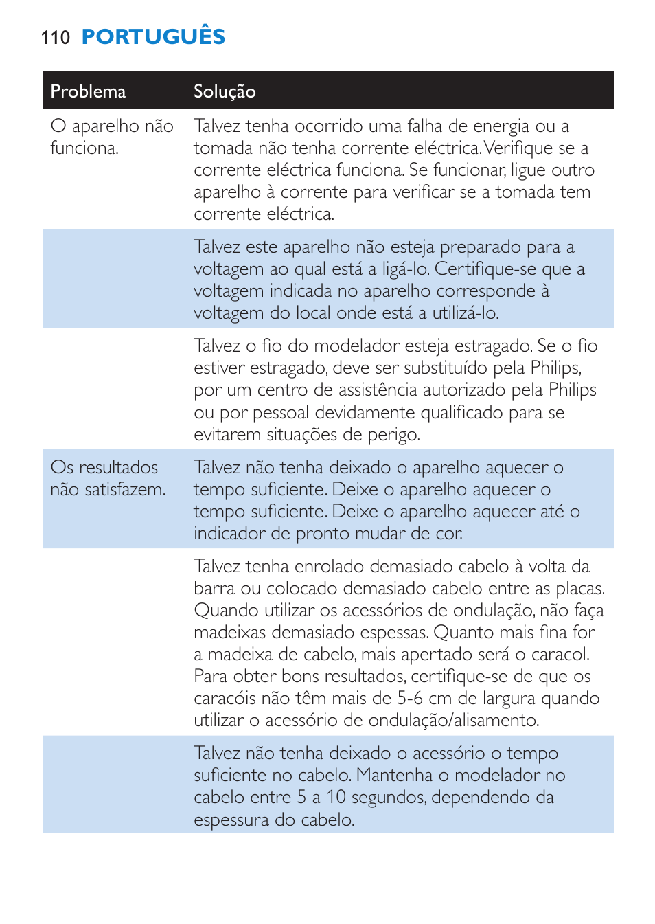 Philips Brosse multi-styles User Manual | Page 110 / 148
