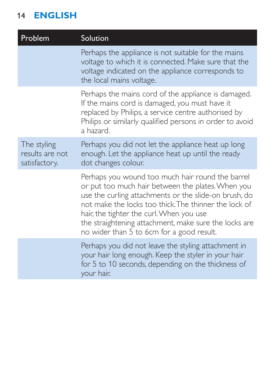 Philips Brosse multi-styles User Manual | Page 14 / 148