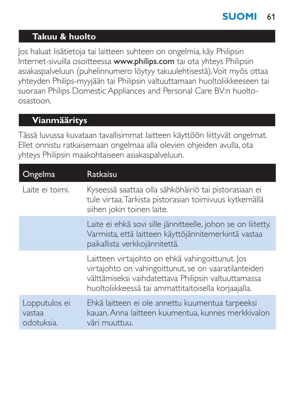 Vianmääritys | Philips Brosse multi-styles User Manual | Page 61 / 148