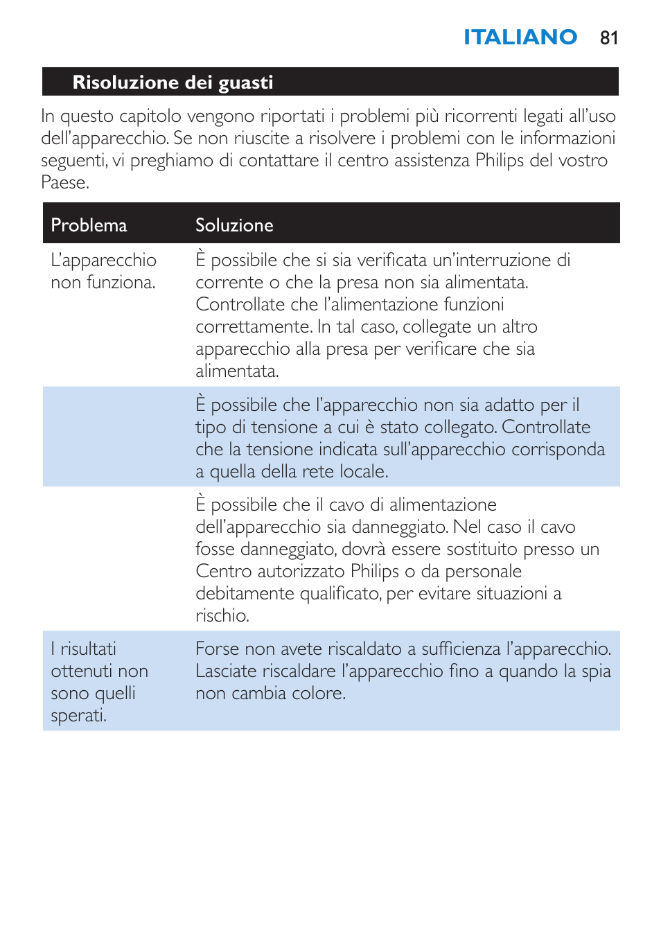 Philips Brosse multi-styles User Manual | Page 81 / 148