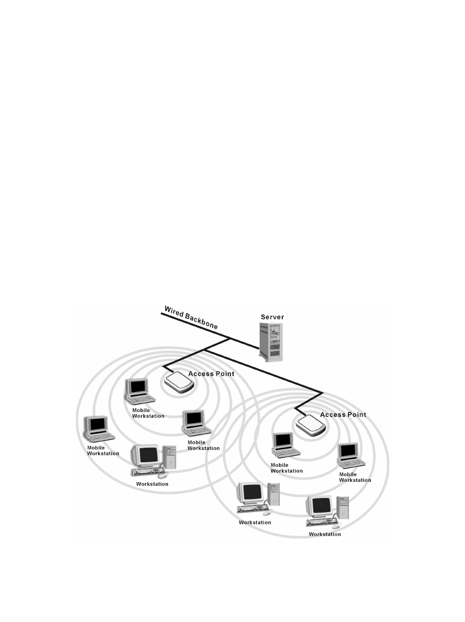 Acer IEEE 802.11b Wireless USB Adapter User Manual | Page 13 / 70