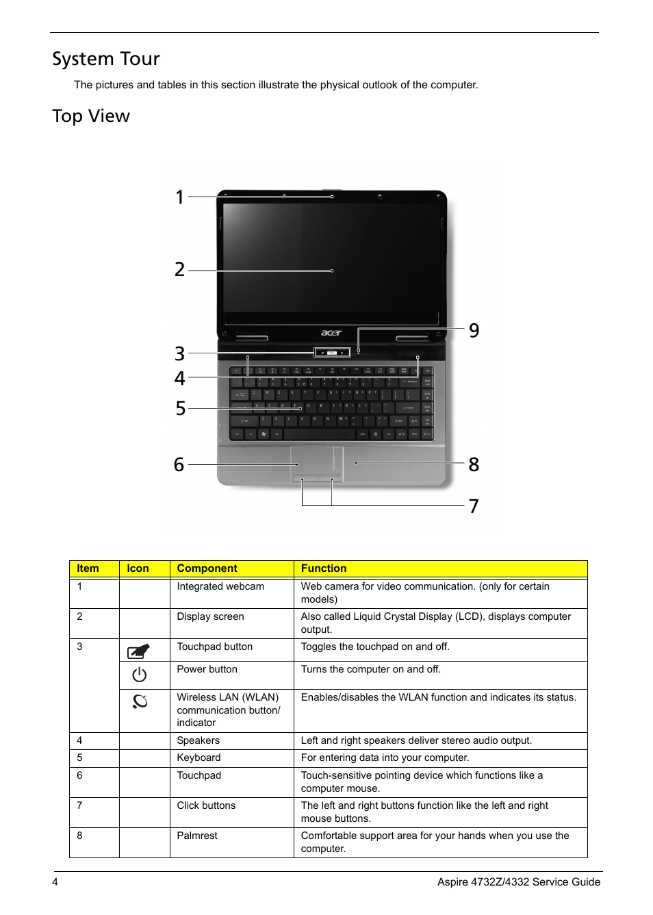 System tour, Top view | Acer 4732Z/4332 User Manual | Page 12 / 103