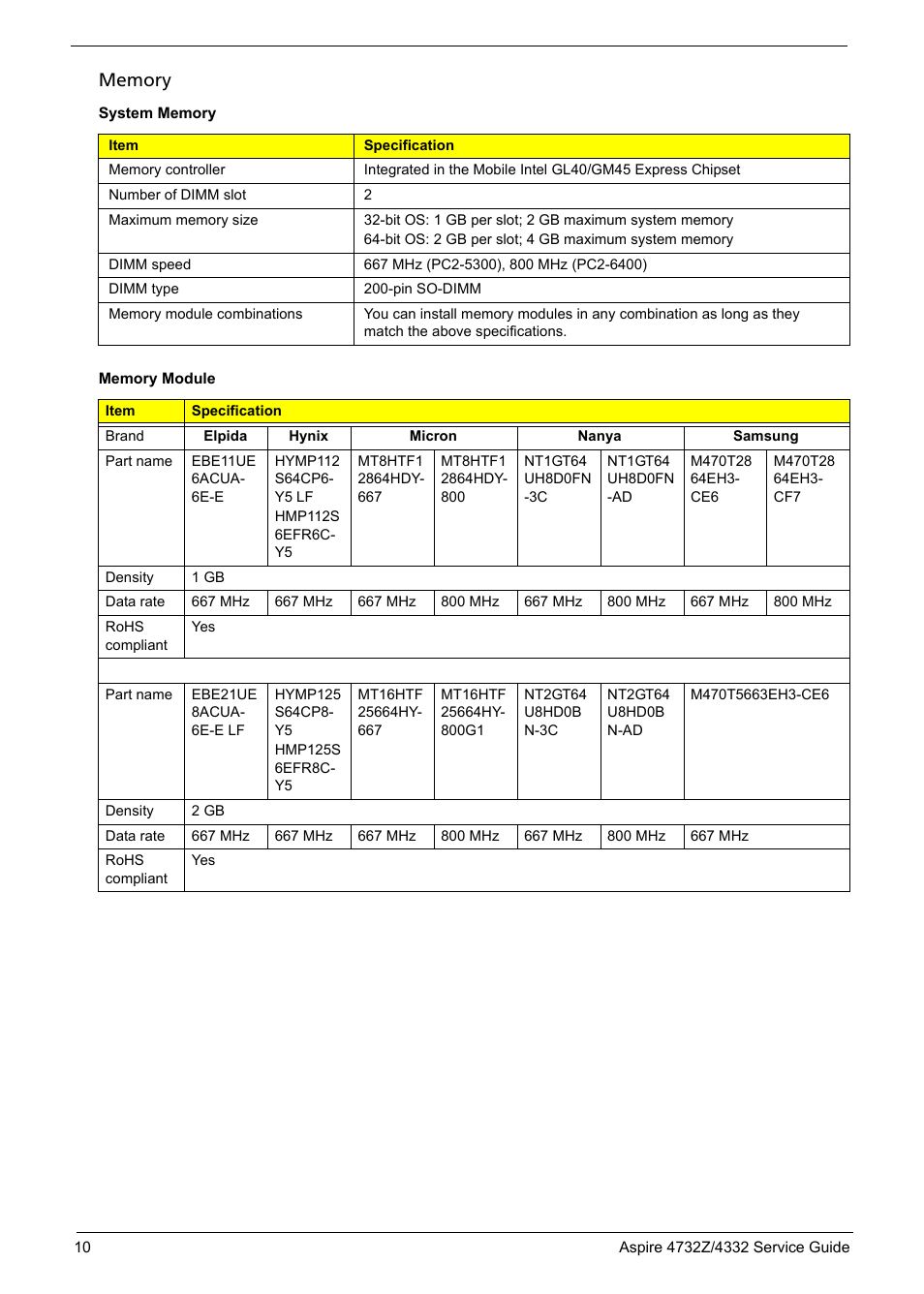 Acer 4732Z/4332 User Manual | Page 18 / 103