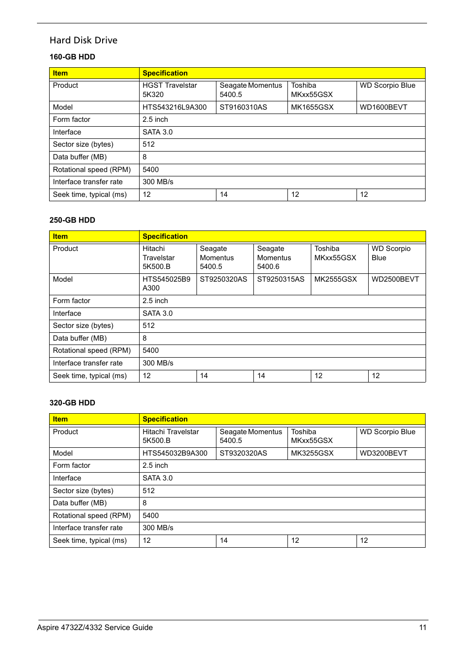 Hard disk drive | Acer 4732Z/4332 User Manual | Page 19 / 103