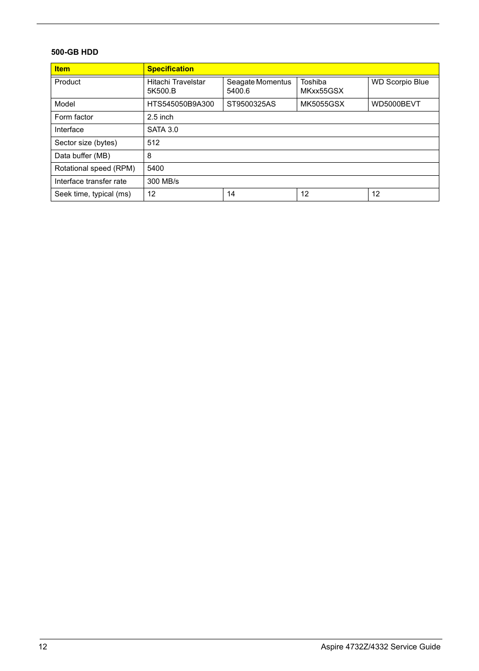 Acer 4732Z/4332 User Manual | Page 20 / 103