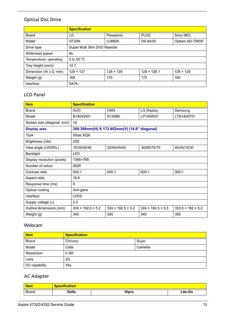 Optical disc drive, Lcd panel, Webcam | Ac adapter | Acer 4732Z/4332 User Manual | Page 21 / 103