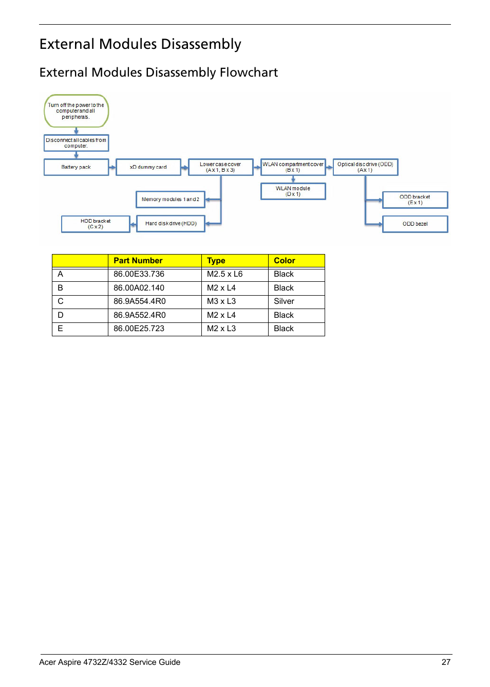 External modules disassembly, External modules disassembly flowchart | Acer 4732Z/4332 User Manual | Page 35 / 103