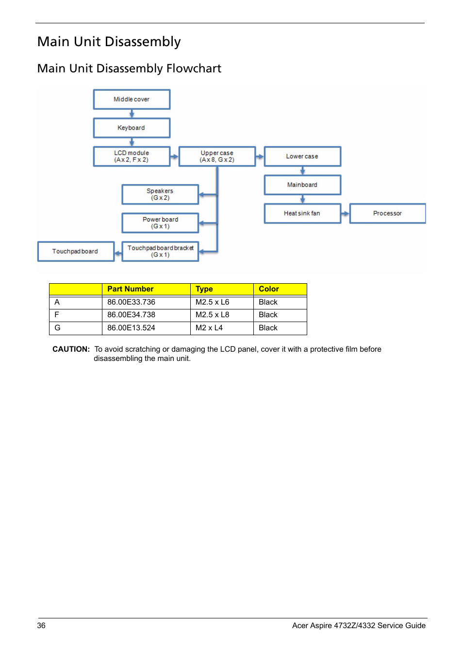 Main unit disassembly, Main unit disassembly flowchart | Acer 4732Z/4332 User Manual | Page 44 / 103