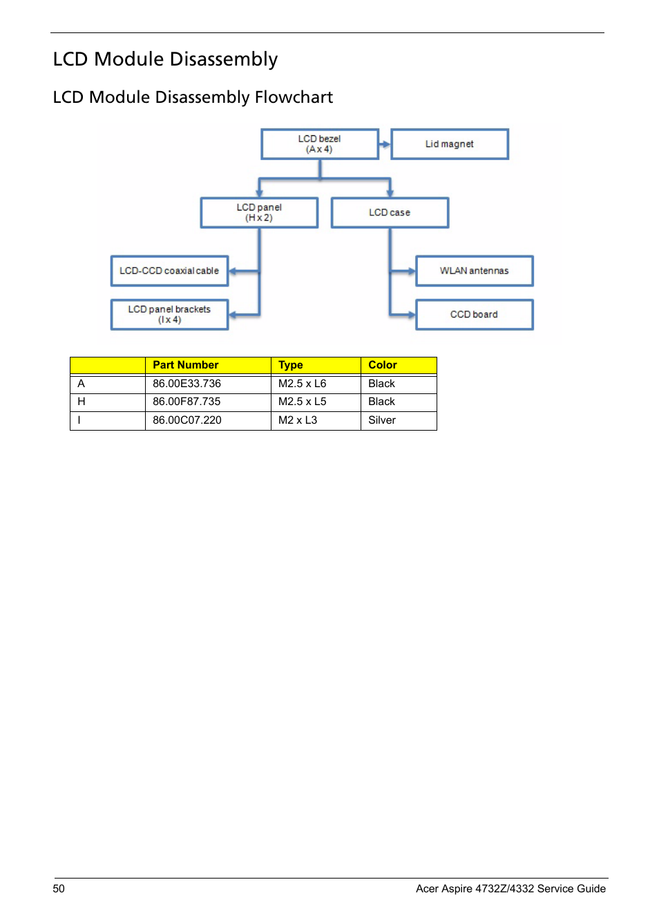 Lcd module disassembly, Lcd module disassembly flowchart | Acer 4732Z/4332 User Manual | Page 58 / 103