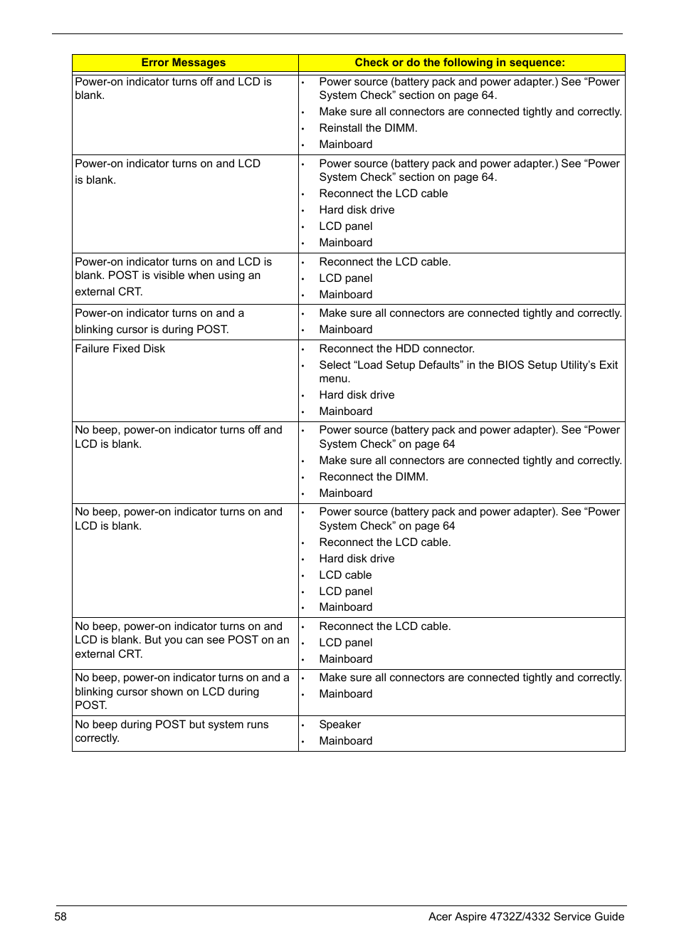 Acer 4732Z/4332 User Manual | Page 66 / 103