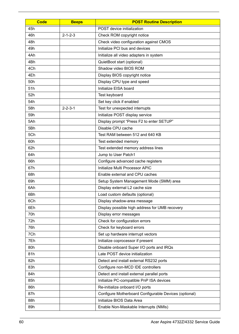 Acer 4732Z/4332 User Manual | Page 68 / 103