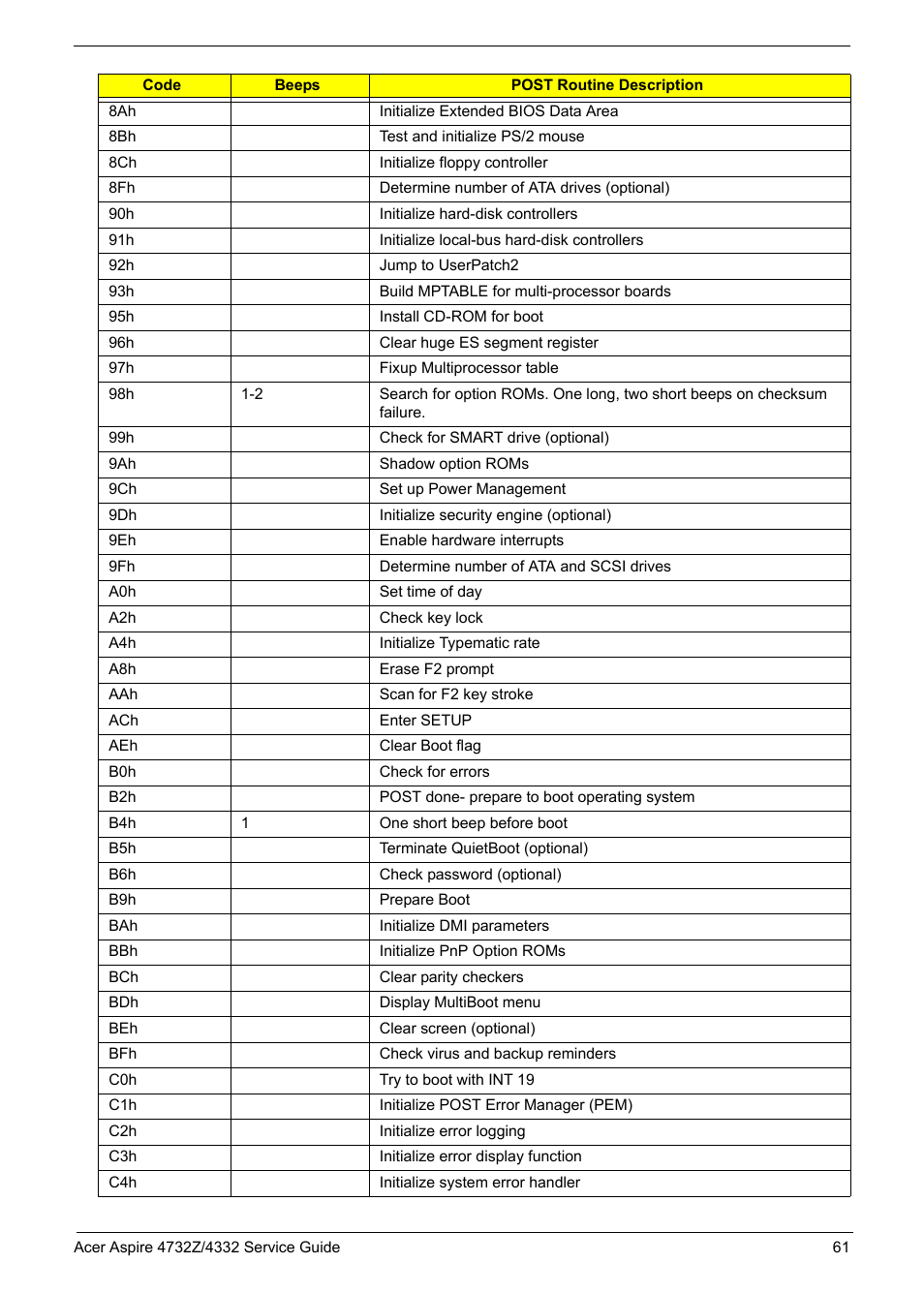 Acer 4732Z/4332 User Manual | Page 69 / 103