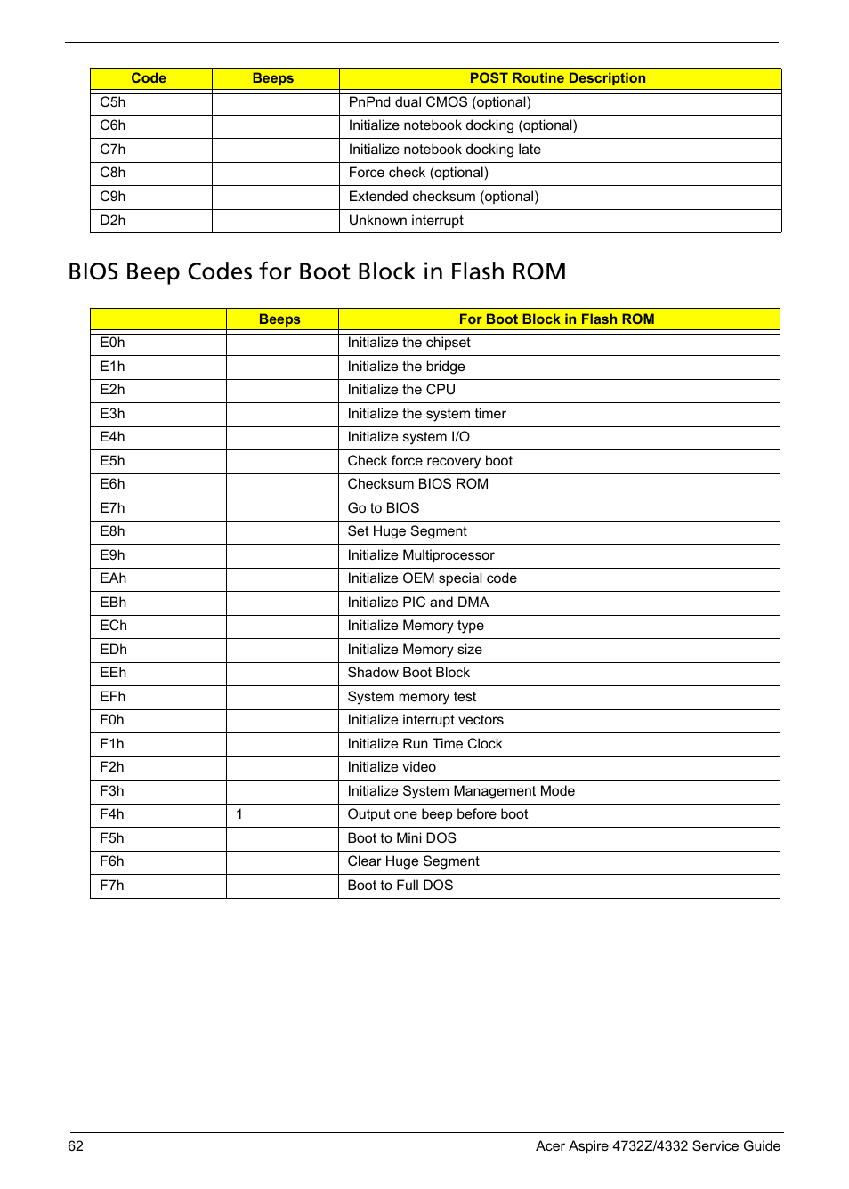 Bios beep codes for boot block in flash rom | Acer 4732Z/4332 User Manual | Page 70 / 103